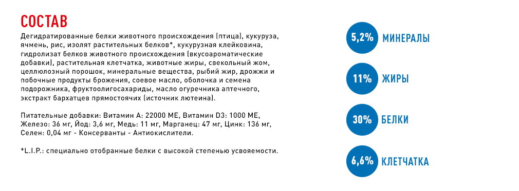 состав корма состав корма