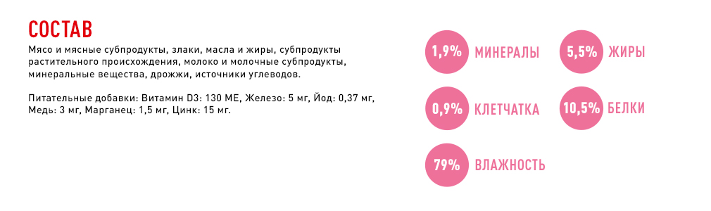 состав корма состав корма