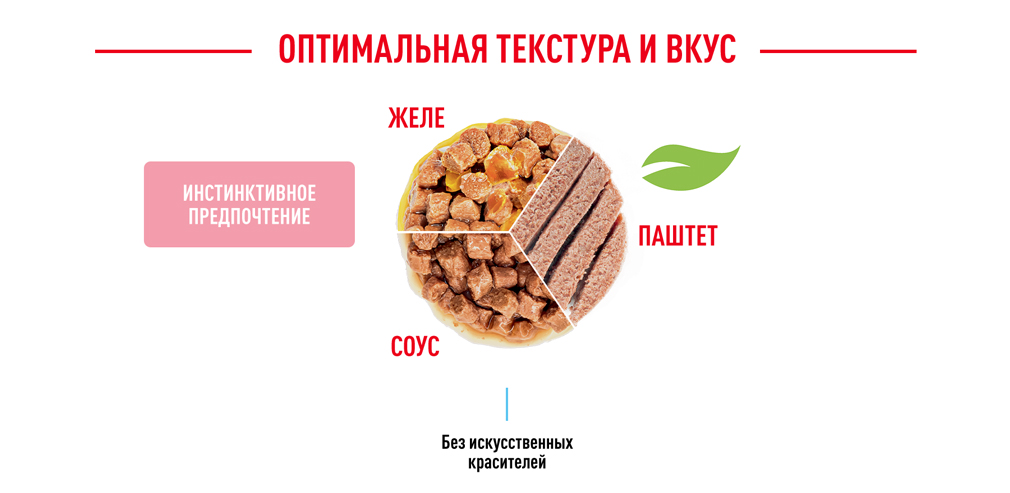 Информация о продукте Информация о продукте