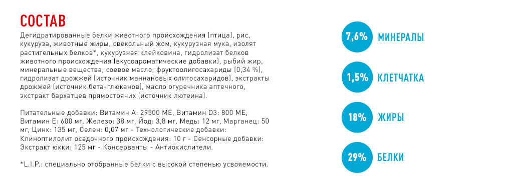 состав корма состав корма