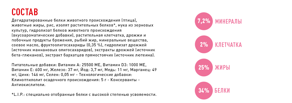 Состав корма Состав корма