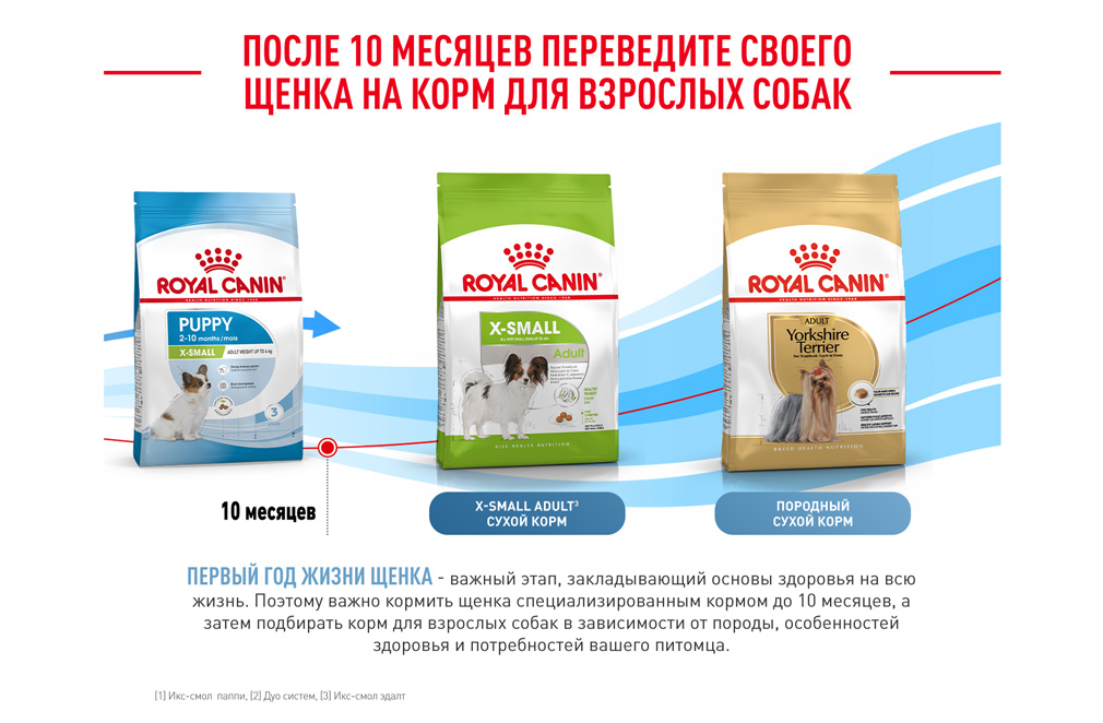 Информация о переходе на корма для взрослых собак Информация о переходе на корма для взрослых собак