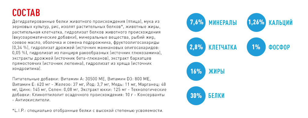 состав корма состав корма