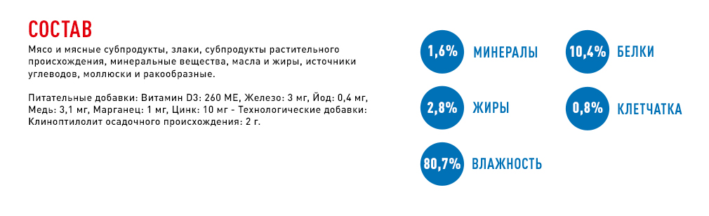 состав корма состав корма