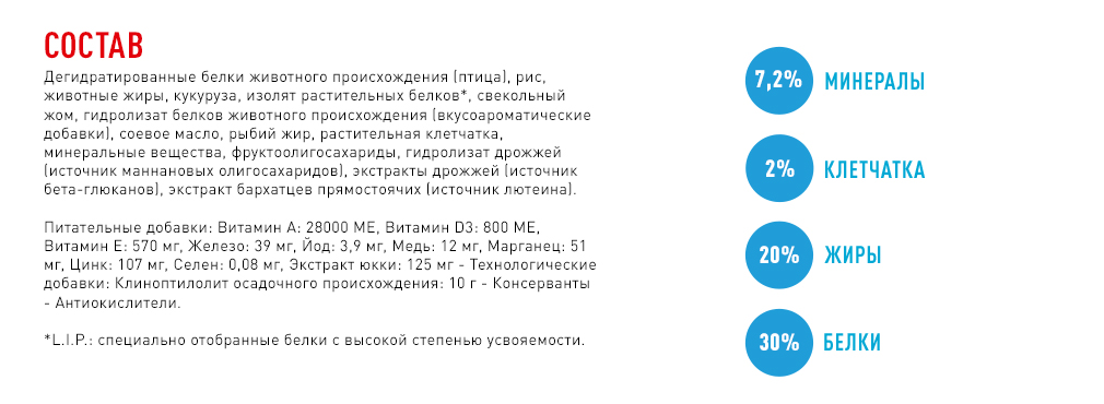 состав корма состав корма