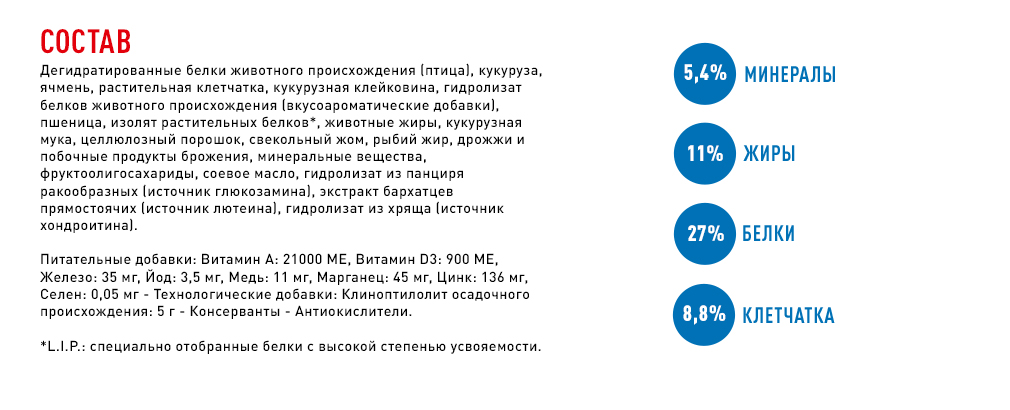 состав корма состав корма