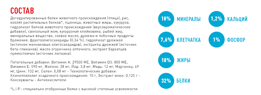 состав корма состав корма
