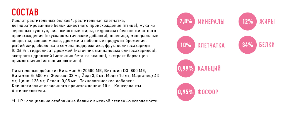 состав корма состав корма