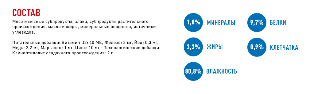 состав корма состав корма