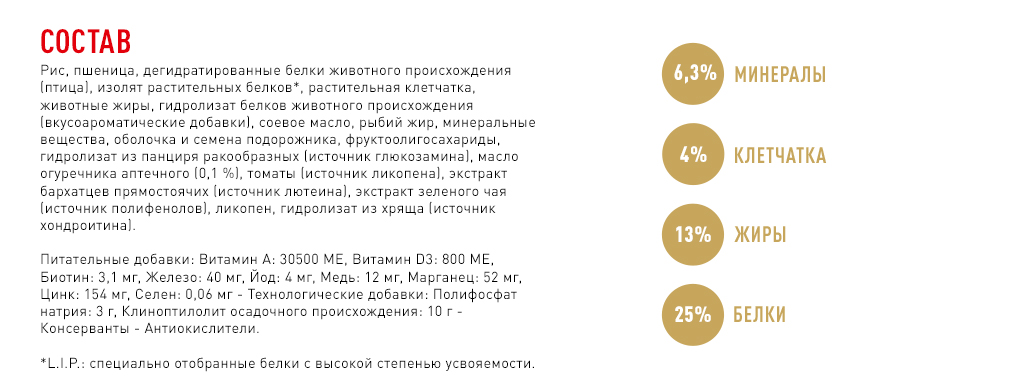 состав корма состав корма