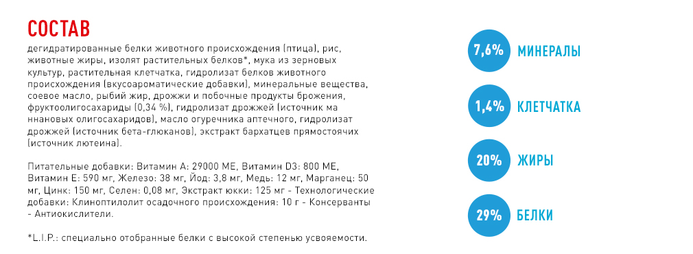 состав корма состав корма