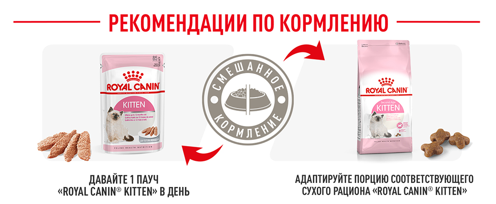 Рекомендации по кормлению Рекомендации по кормлению