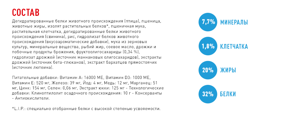 состав корма состав корма
