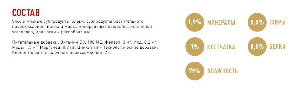 состав корма состав корма
