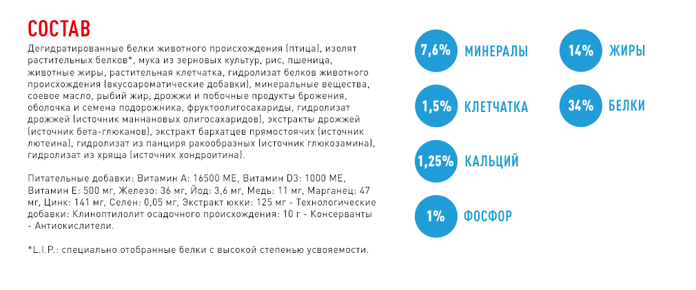 Состав корма Состав корма
