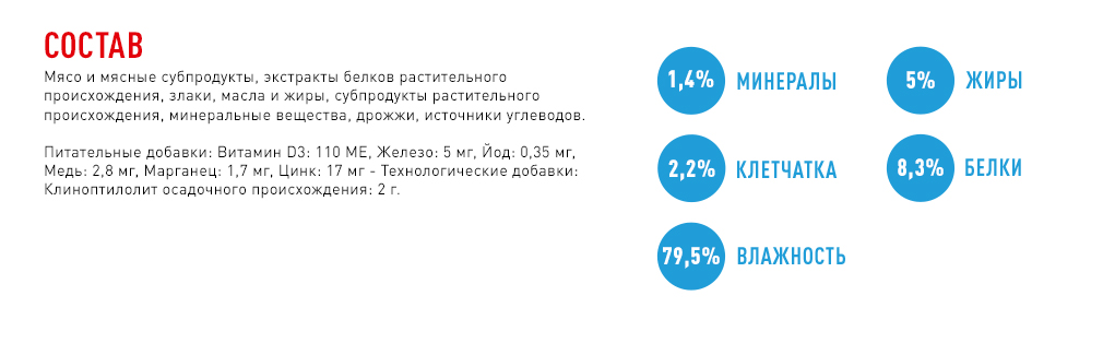 состав корма состав корма