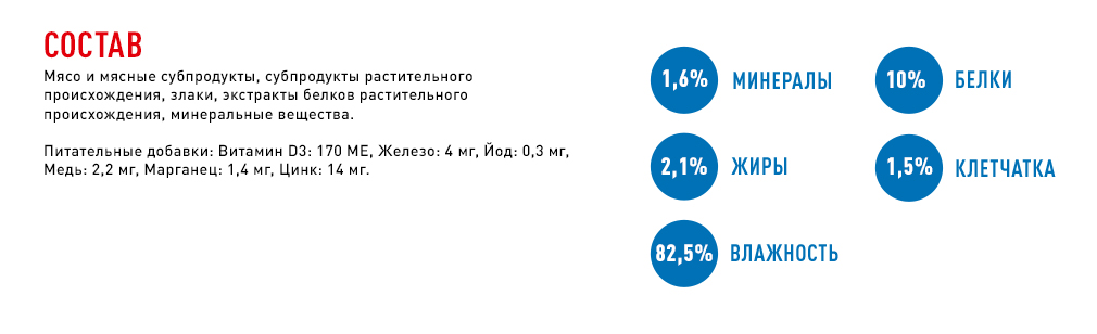 состав корма состав корма
