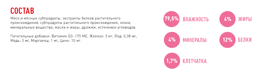 состав корма состав корма