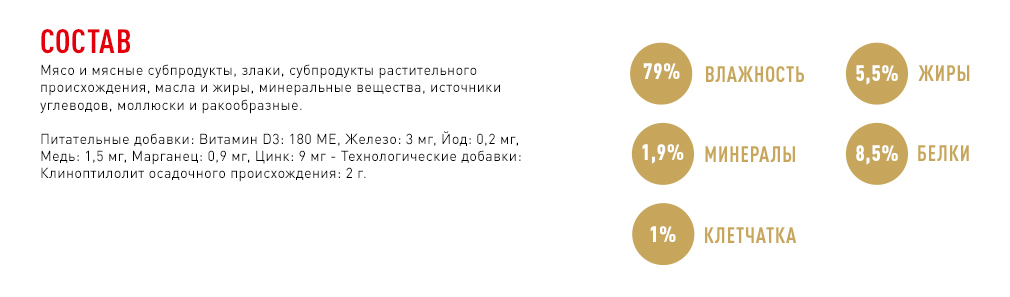состав корма состав корма