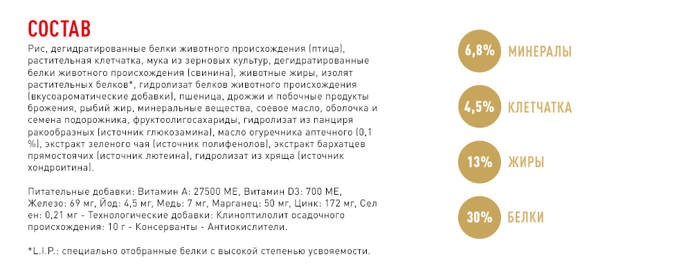 Состав корма Состав корма