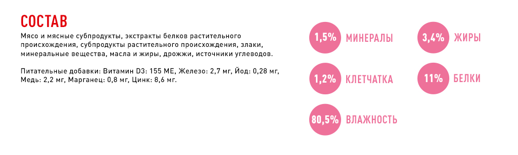 состав корма состав корма