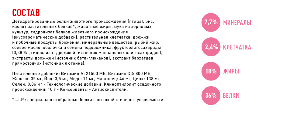 Состав корма Состав корма
