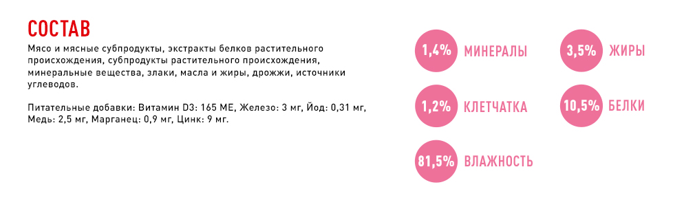 состав корма состав корма