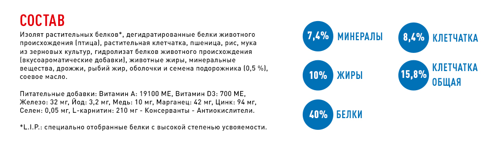 состав корма состав корма