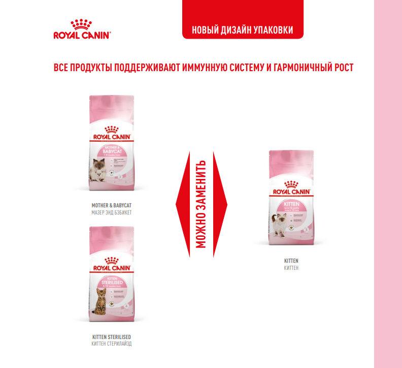 Корма Royal Canin для котят.png