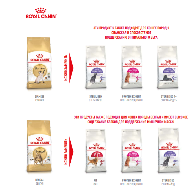 Корма Royal Canin для взрослых кошек.png